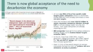 Global Acceptance of Need to Decarbonize