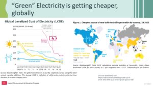 Green Electricity Getting Cheaper